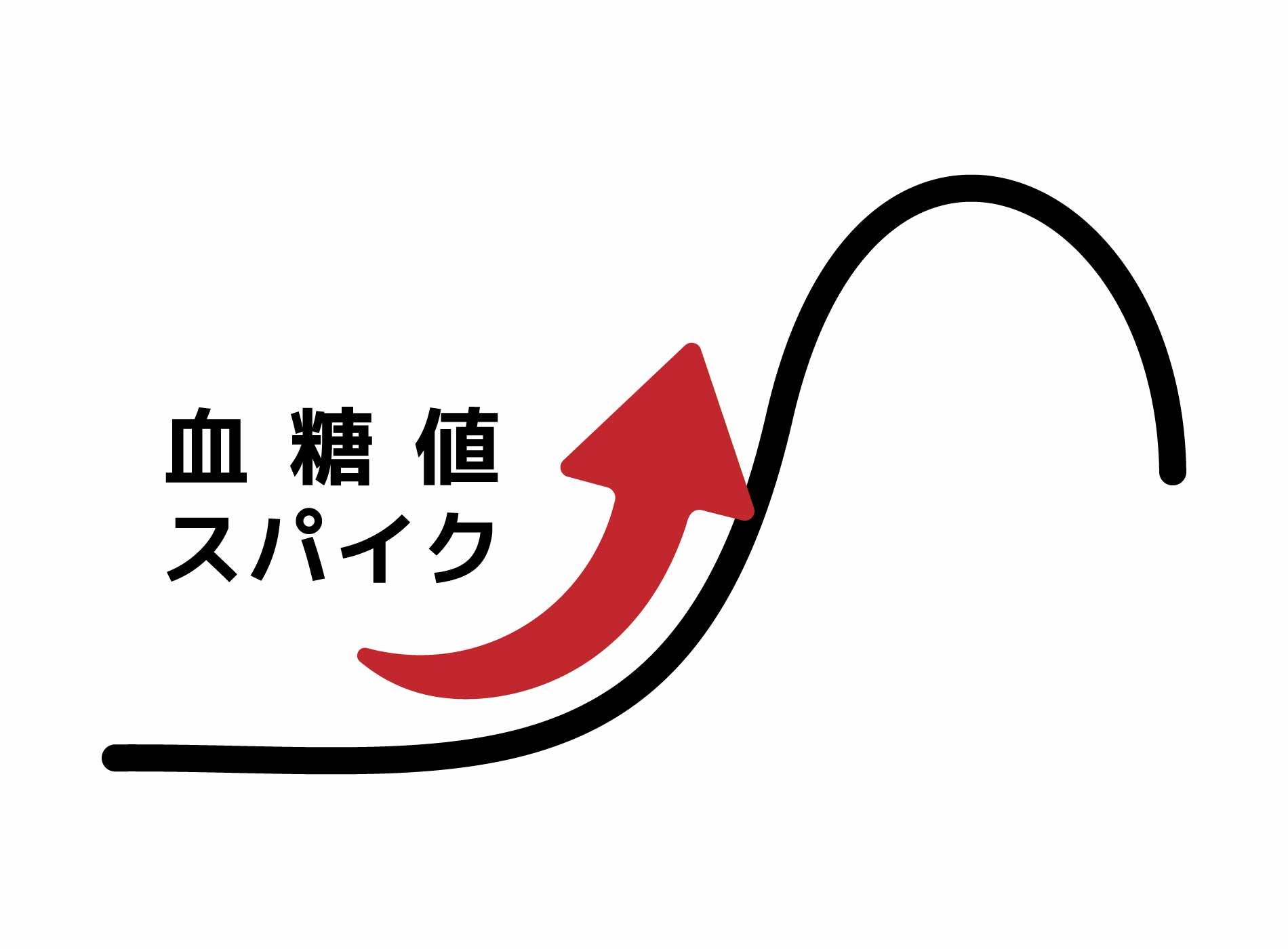 食後に眠い・だるい・太りやすい。その原因は『血糖値スパイク』と、それを悪化させる亜鉛・マグネシウム不足だった